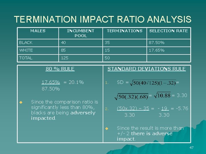 TERMINATION IMPACT RATIO ANALYSIS MALES INCUMBENT POOL TERMINATIONS SELECTION RATE BLACK 40 35 87.