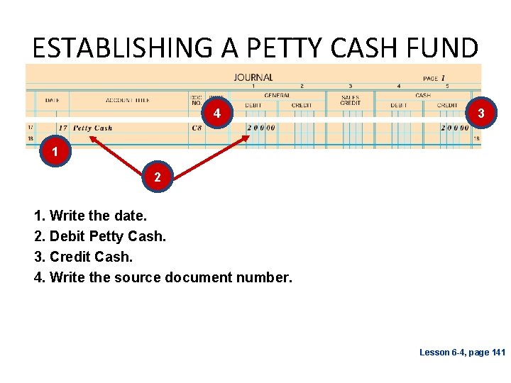 ESTABLISHING A PETTY CASH FUND 4 3 1 2 1. Write the date. 2.