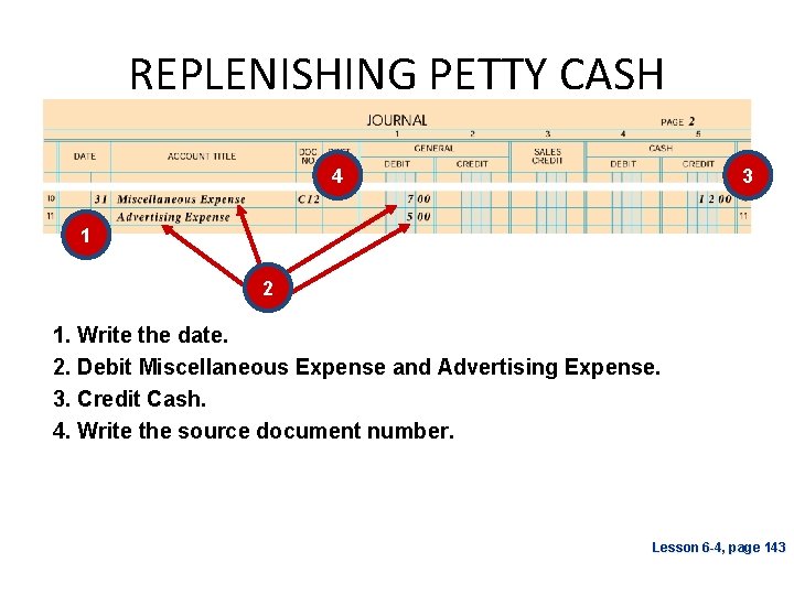 REPLENISHING PETTY CASH 4 3 1 2 1. Write the date. 2. Debit Miscellaneous