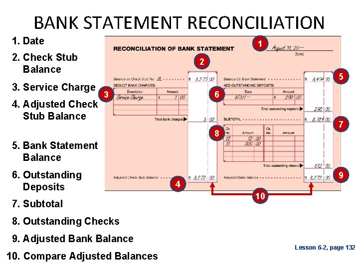 BANK STATEMENT RECONCILIATION 1. Date 1 2. Check Stub Balance 3. Service Charge 4.
