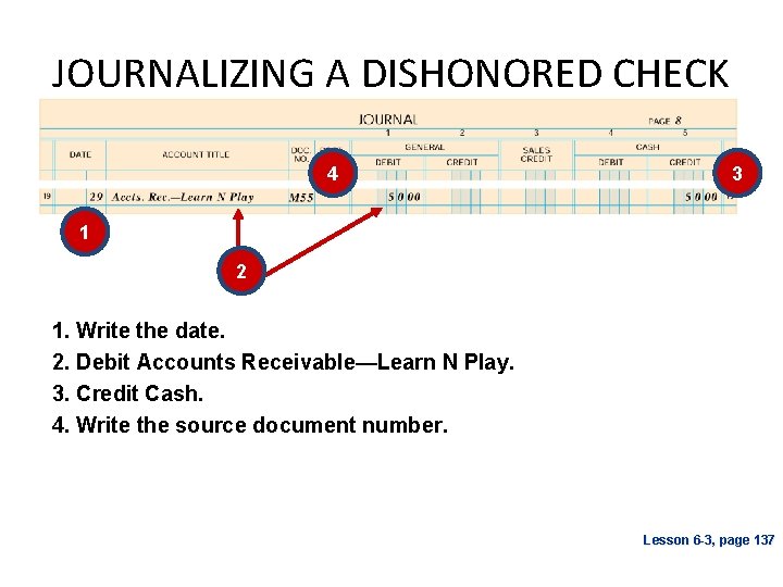 JOURNALIZING A DISHONORED CHECK 4 3 1 2 1. Write the date. 2. Debit