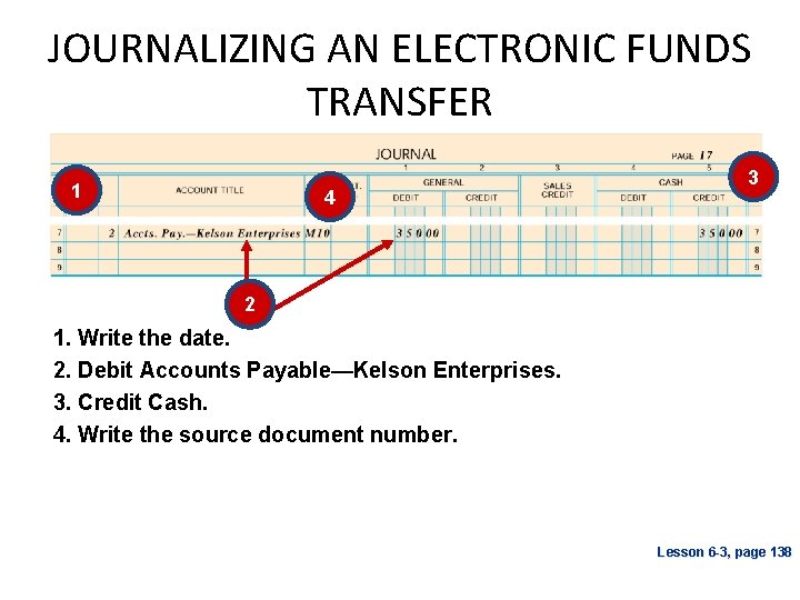 JOURNALIZING AN ELECTRONIC FUNDS TRANSFER 1 4 3 2 1. Write the date. 2.