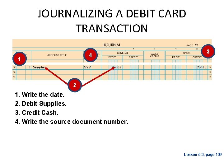 JOURNALIZING A DEBIT CARD TRANSACTION 4 1 3 2 1. Write the date. 2.