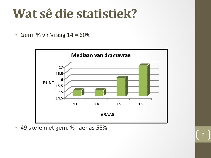 Wat sê die statistiek? • Gem. % vir Vraag 14 = 60% Mediaan van