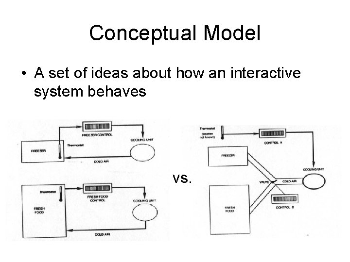 Conceptual Model • A set of ideas about how an interactive system behaves vs.