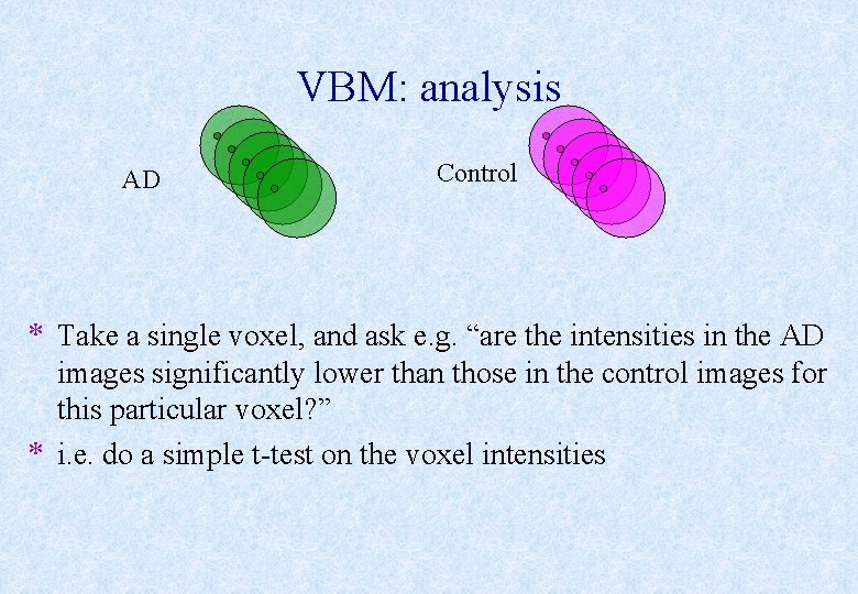 VBM: analysis AD Control * Take a single voxel, and ask e. g. “are
