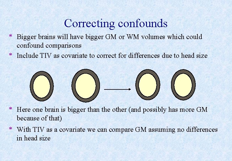 Correcting confounds * Bigger brains will have bigger GM or WM volumes which could
