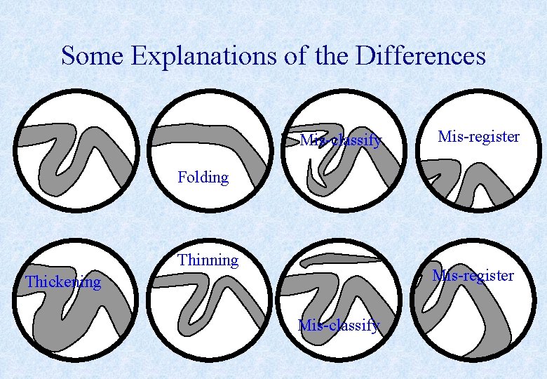 Some Explanations of the Differences Mis-classify Mis-register Folding Thinning Mis-register Thickening Mis-classify 