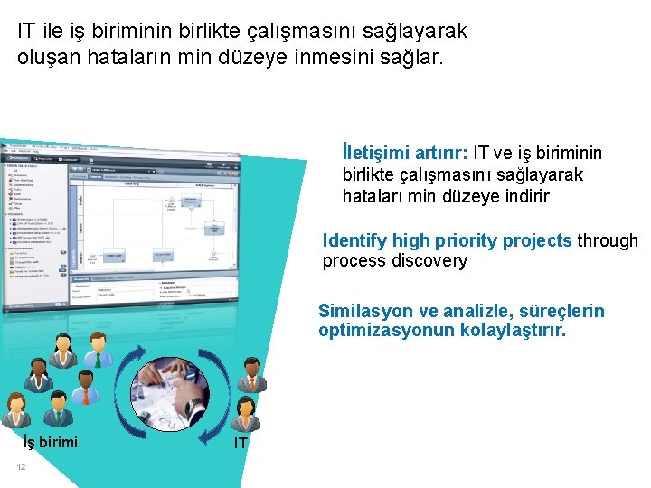 IT ile iş biriminin birlikte çalışmasını sağlayarak oluşan hataların min düzeye inmesini sağlar. İletişimi