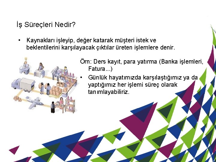 İş Süreçleri Nedir? • Kaynakları işleyip, değer katarak müşteri istek ve beklentilerini karşılayacak çıktılar