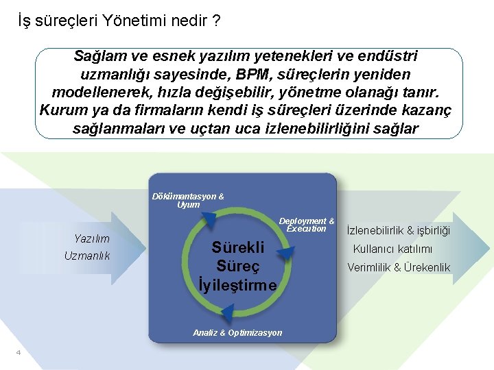 İş süreçleri Yönetimi nedir ? Sağlam ve esnek yazılım yetenekleri ve endüstri uzmanlığı sayesinde,