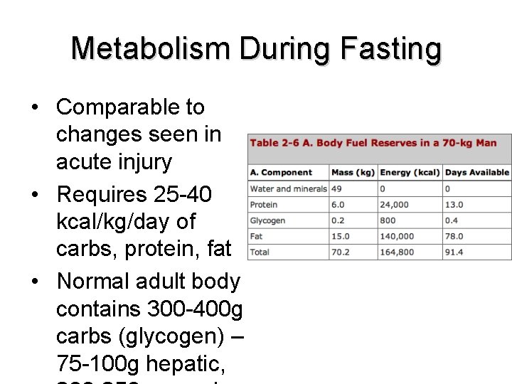 Metabolism During Fasting • Comparable to changes seen in acute injury • Requires 25