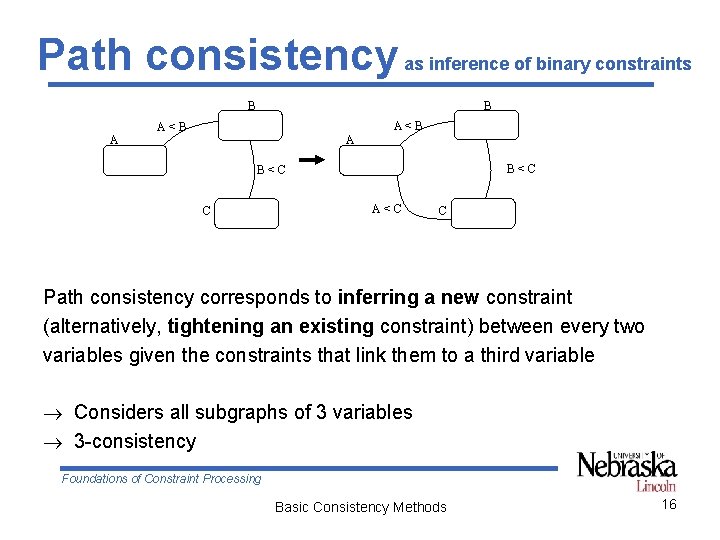 Path consistency as inference of binary constraints B B A<B A A B<C C