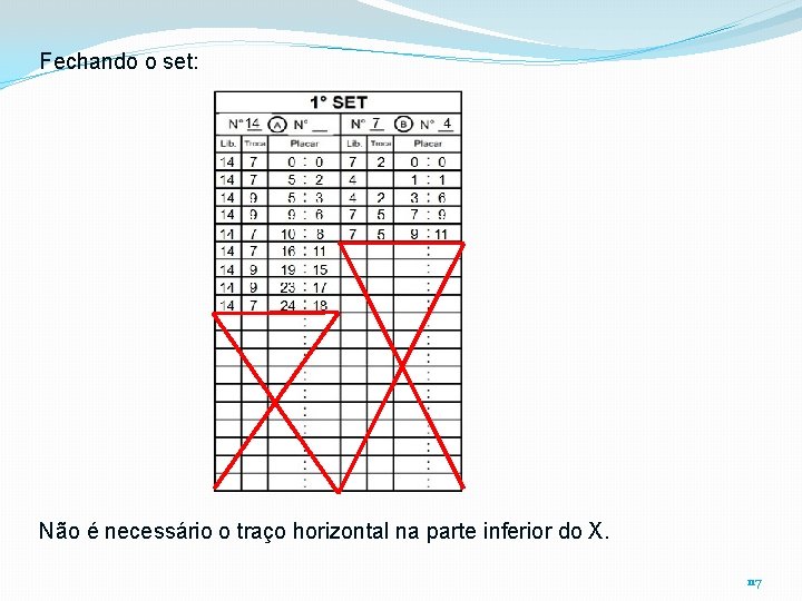 Fechando o set: Não é necessário o traço horizontal na parte inferior do X.