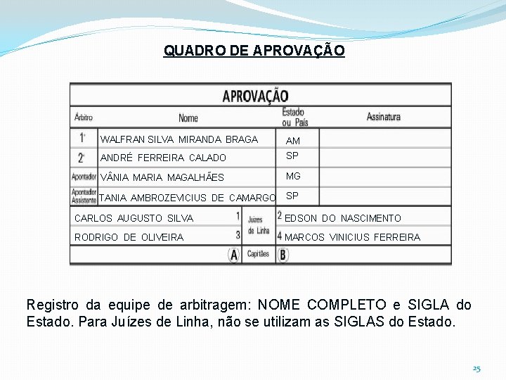 QUADRO DE APROVAÇÃO WALFRAN SILVA MIRANDA BRAGA AM ANDRÉ FERREIRA CALADO SP V NIA