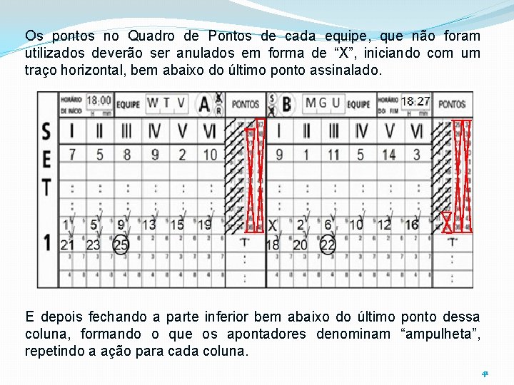 Os pontos no Quadro de Pontos de cada equipe, que não foram utilizados deverão