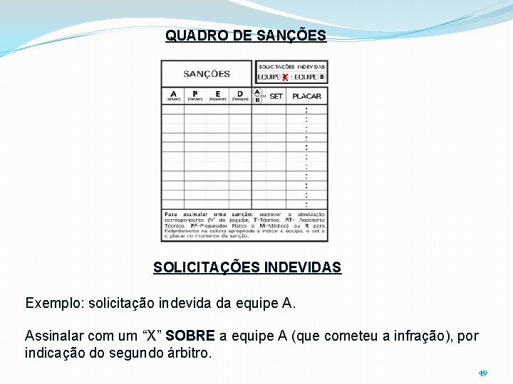 QUADRO DE SANÇÕES X SOLICITAÇÕES INDEVIDAS Exemplo: solicitação indevida da equipe A. Assinalar com