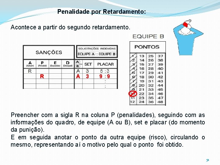 Penalidade por Retardamento: Acontece a partir do segundo retardamento. R A 3 9 9