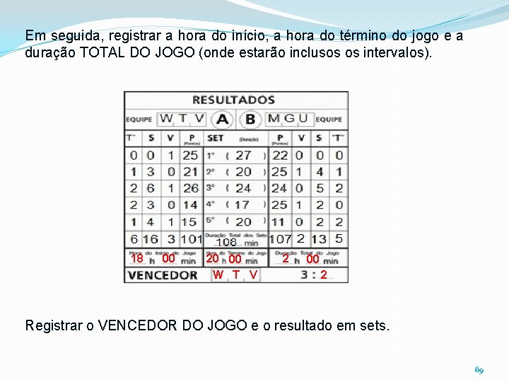 Em seguida, registrar a hora do início, a hora do término do jogo e