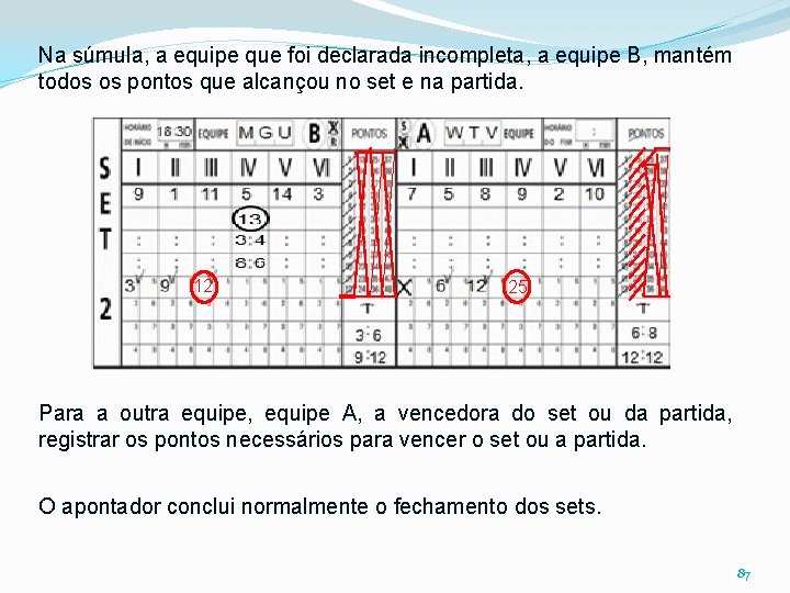 Na súmula, a equipe que foi declarada incompleta, a equipe B, mantém todos os