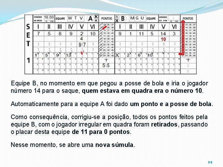 10 √ Equipe B, no momento em que pegou a posse de bola e