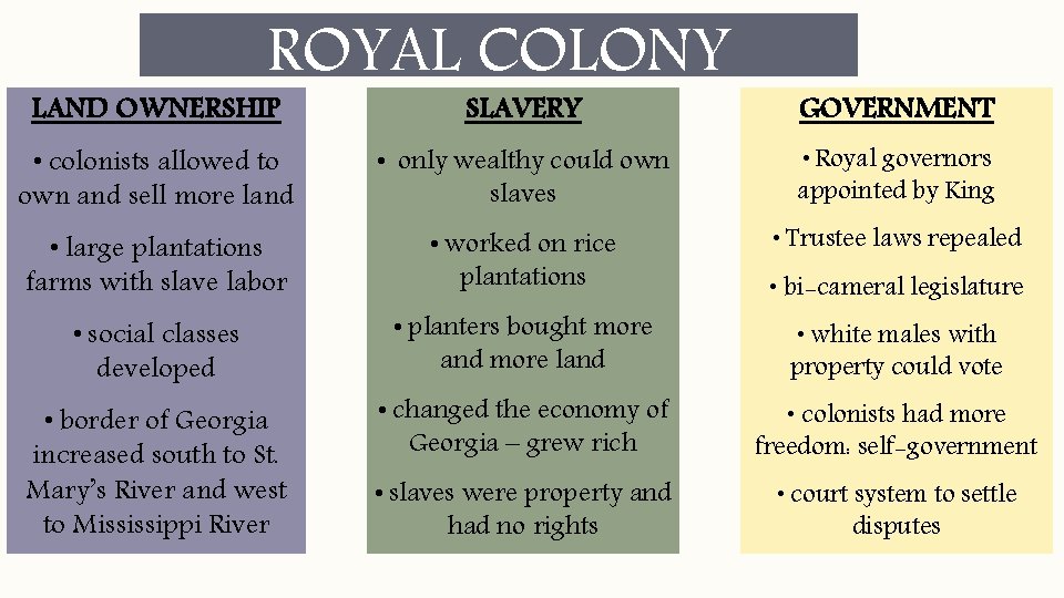 ROYAL COLONY LAND OWNERSHIP SLAVERY GOVERNMENT • colonists allowed to own and sell more