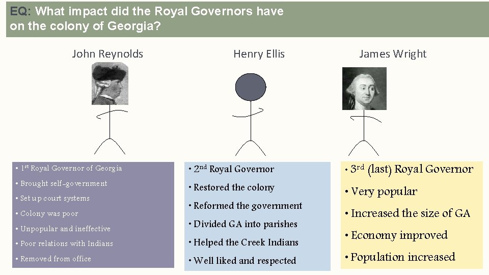 EQ: What impact did the Royal Governors have on the colony of Georgia? John