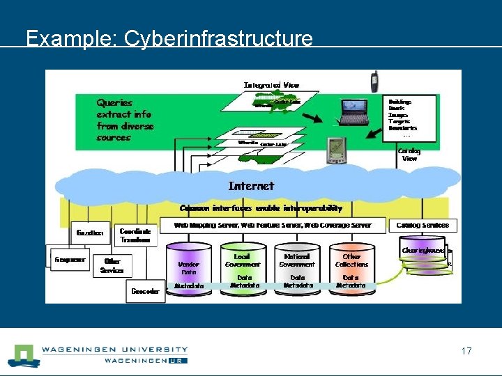 Example: Cyberinfrastructure 17 