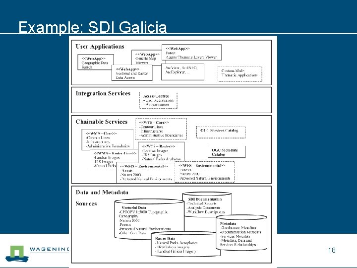 Example: SDI Galicia 18 