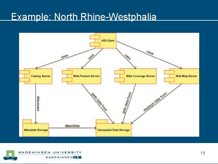 Example: North Rhine-Westphalia 19 