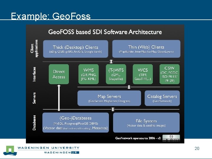 Example: Geo. Foss 20 