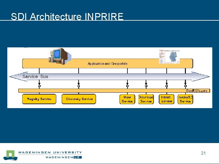 SDI Architecture INPRIRE 21 