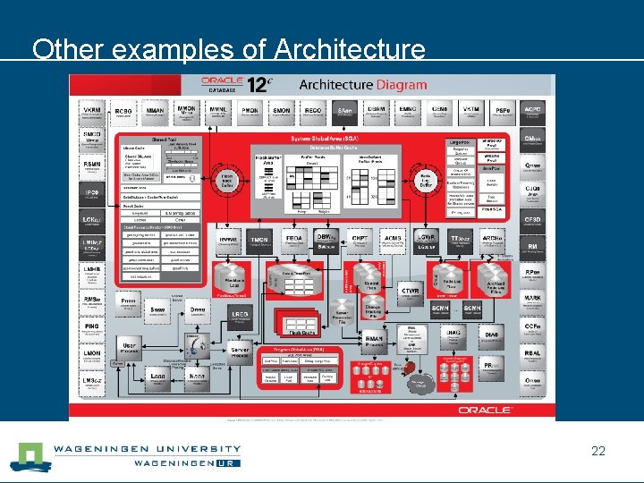 Other examples of Architecture 22 