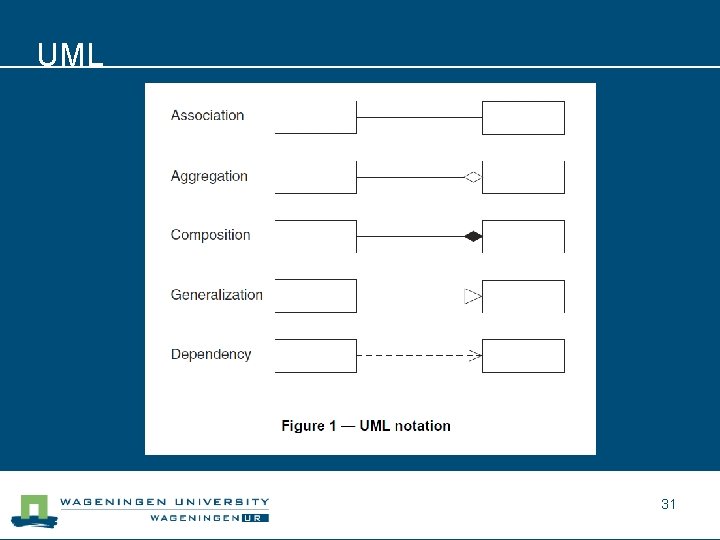 UML 31 