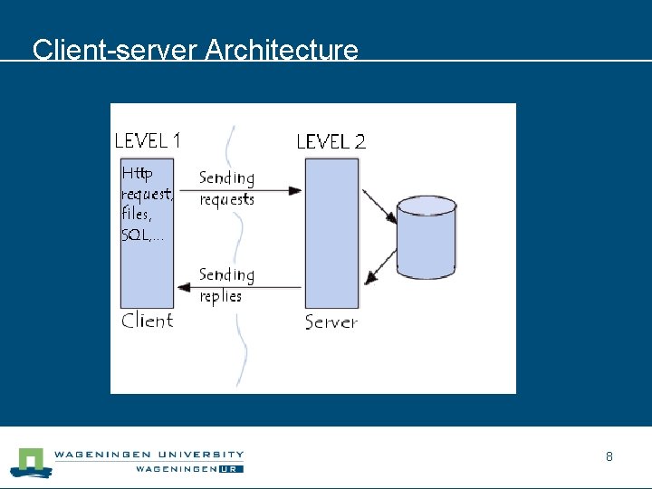 Client-server Architecture 8 