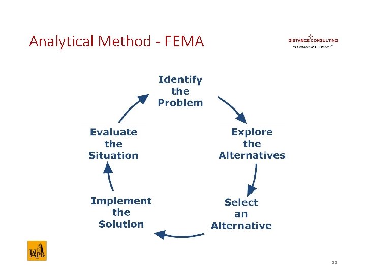 Analytical Method - FEMA 11 
