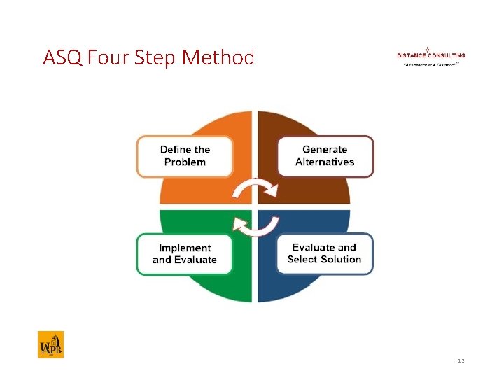 ASQ Four Step Method 12 
