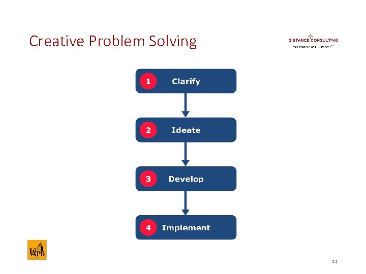Creative Problem Solving 13 