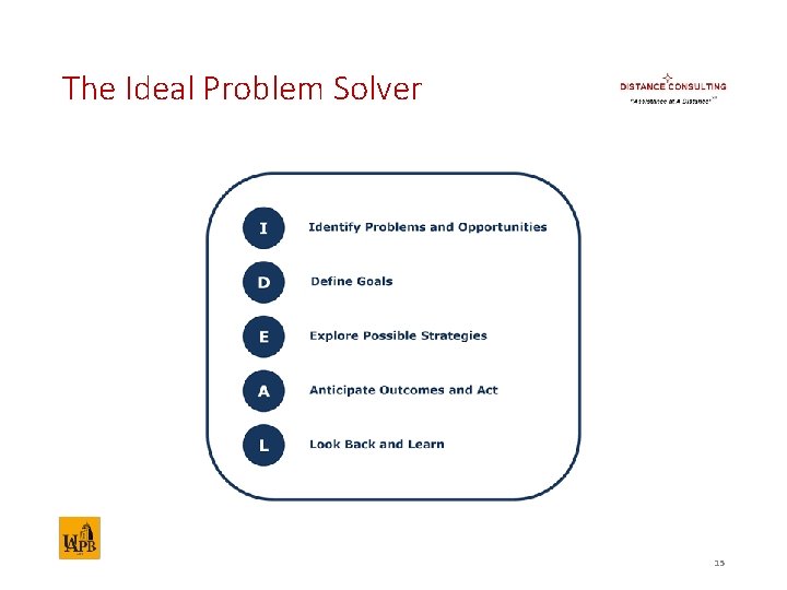 The Ideal Problem Solver 15 