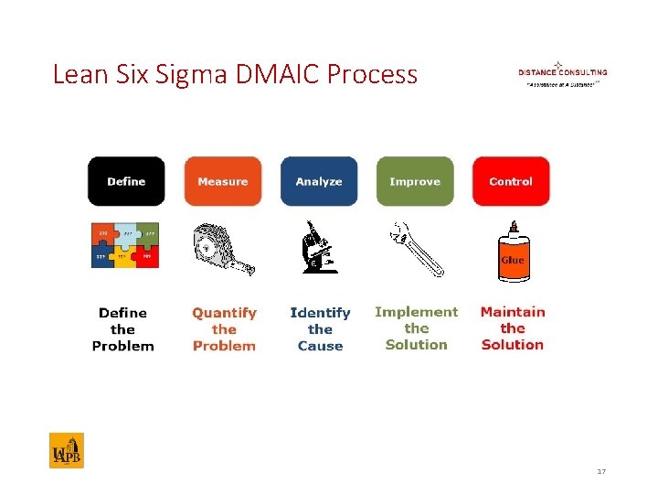 Lean Six Sigma DMAIC Process 17 