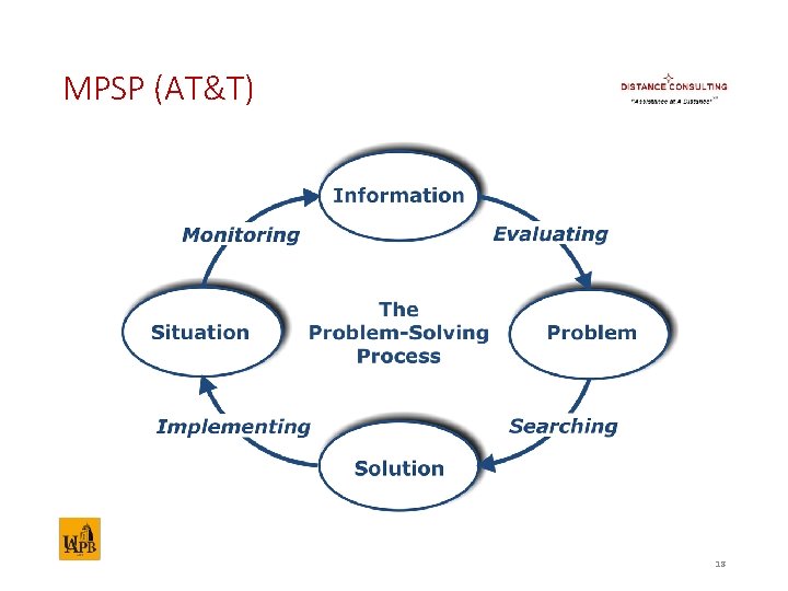 MPSP (AT&T) 18 