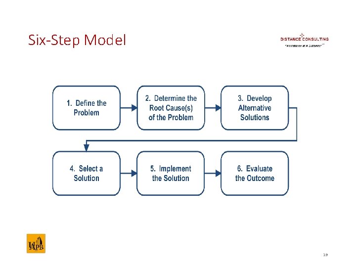 Six-Step Model 19 