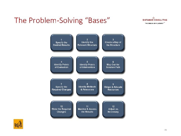 The Problem-Solving “Bases” 21 
