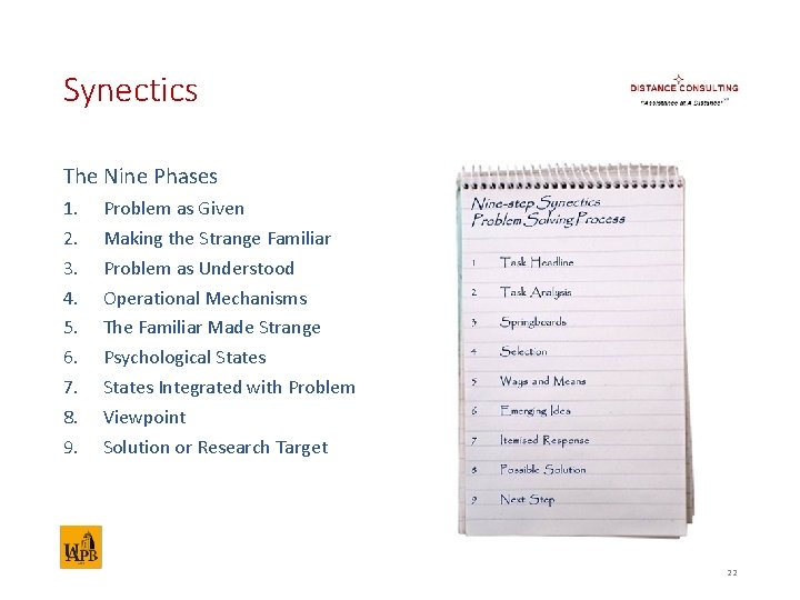 Synectics The Nine Phases 1. 2. 3. 4. 5. 6. 7. 8. 9. Problem