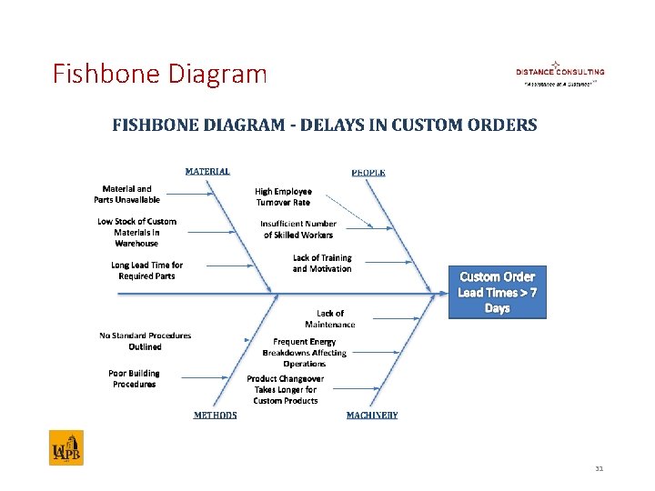 Fishbone Diagram 31 