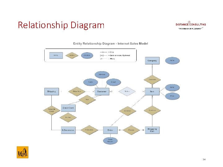 Relationship Diagram 34 