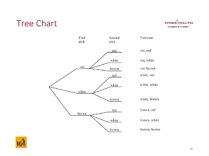 Tree Chart 35 