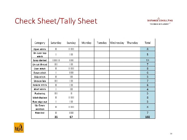 Check Sheet/Tally Sheet 38 