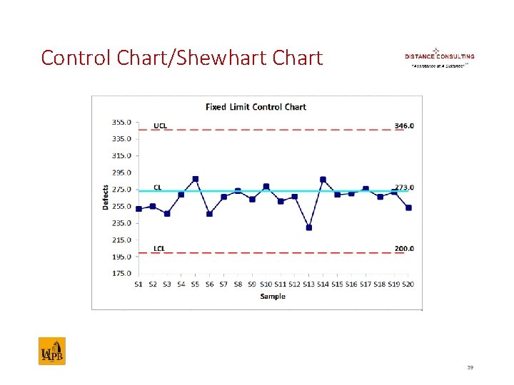 Control Chart/Shewhart Chart 39 