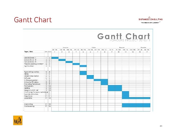 Gantt Chart 40 